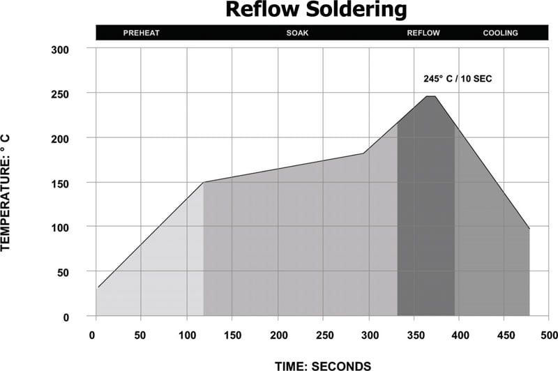 Lead Free Reflow Soldering Recommendations