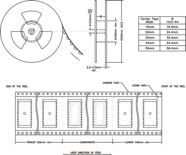 Tape & Reel Specs